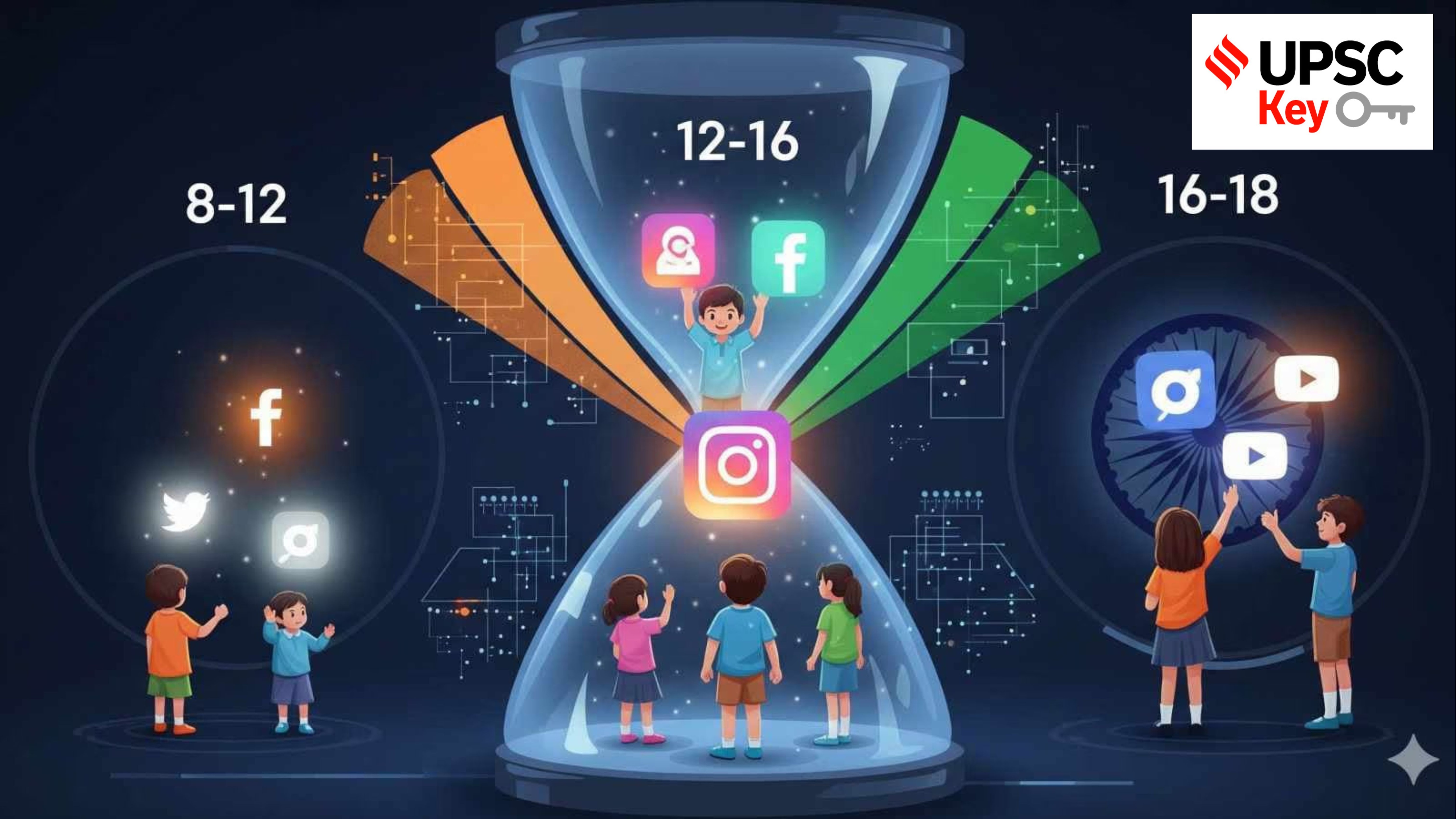 UPSC Key: Social media addiction trial, Nationally Determined Contributions and GLP-1 drugs