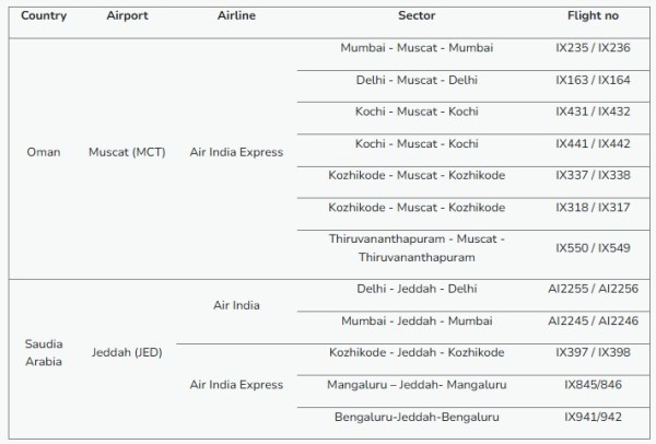 The following scheduled flights are scheduled to operate on March 8, 2026: