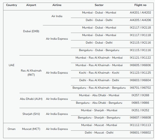 Non-scheduled flights are scheduled for March 8.
