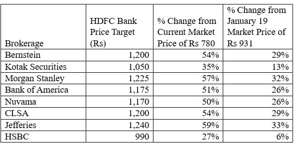 analysts' price target after Q3 FY26 earnings