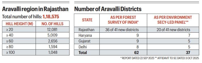 How to define an ancient hill range? By protecting a delicate balance