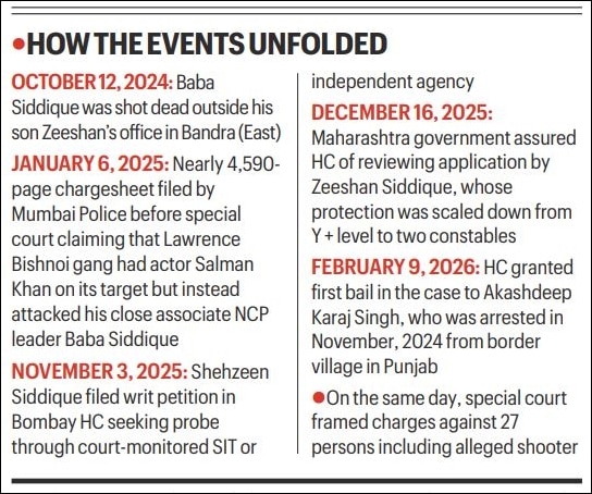 Baba Siddique case: Builder lobby link mere suspicion, police tell HC