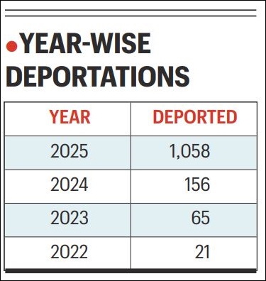 Ready to detain, but no one to run it: Why nobody wants the keys to Mumbai's detention centre for illegal migrants