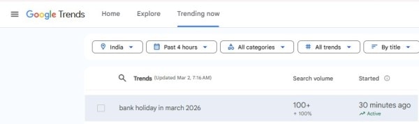 Google खोज रुझान मार्च 2026 में बैंक छुट्टियों में बढ़ती रुचि दिखाते हैं