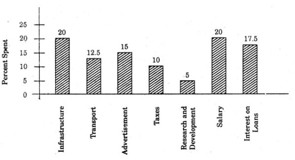 csat data interpretation