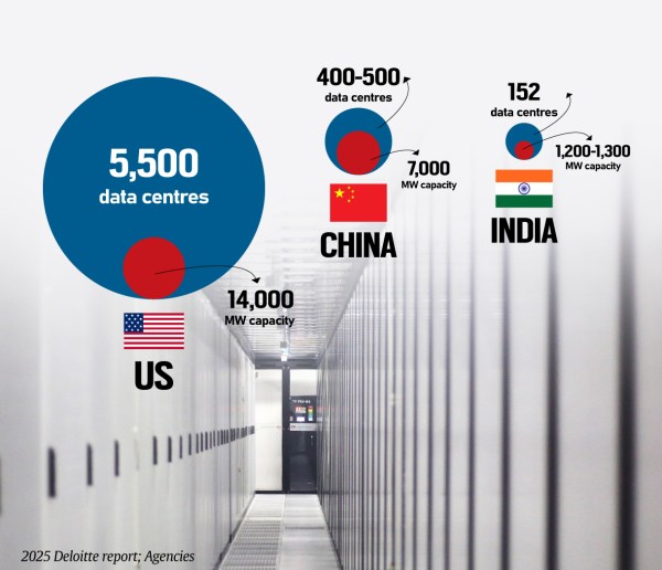 2025 Deloitte Report