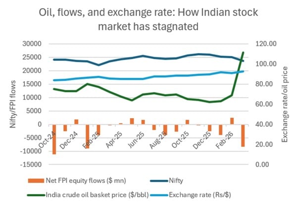 economy chart