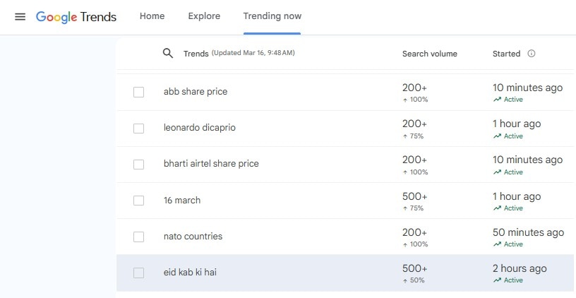 eid google search trends