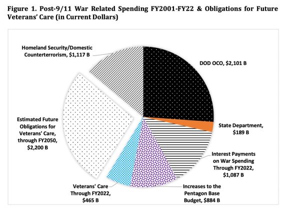 Cost of Iran war. Source: A research paper by Neta C. Crawford, who is a Co-Director of the Costs of War Project.