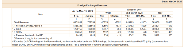 UPSC Essentials | Daily subject-wise quiz : Economy