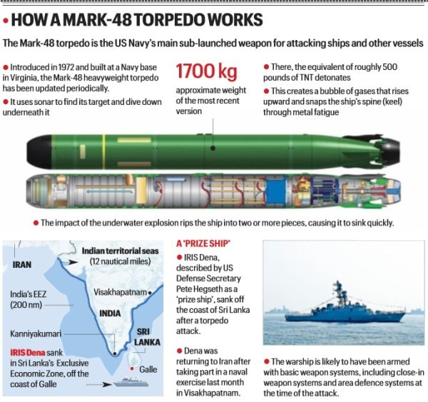 IRIS Dena, IRIS Dena sinking, US Navy torpedo attack, Pete Hegseth Pentagon briefing, MILAN 2026 exercise, International Fleet Review Visakhapatnam, Moudge-class frigate, US Iran conflict 2026, Ayatollah Ali Khamenei death, Mk 48 torpedo, Ohio-class submarine Diego Garcia, Karapitiya Teaching Hospital casualties, Indian Ocean maritime security, USS Pinckney, Sri Lanka search and rescue