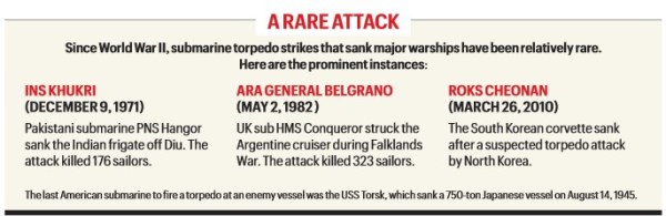 IRIS Dena, IRIS Dena sinking, US Navy torpedo attack, Pete Hegseth Pentagon briefing, MILAN 2026 exercise, International Fleet Review Visakhapatnam, Moudge-class frigate, US Iran conflict 2026, Ayatollah Ali Khamenei death, Mk 48 torpedo, Ohio-class submarine Diego Garcia, Karapitiya Teaching Hospital casualties, Indian Ocean maritime security, USS Pinckney, Sri Lanka search and rescue