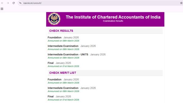 ICAI CA Foundation, Intermediate Results 2026: Scorecards out on official websites