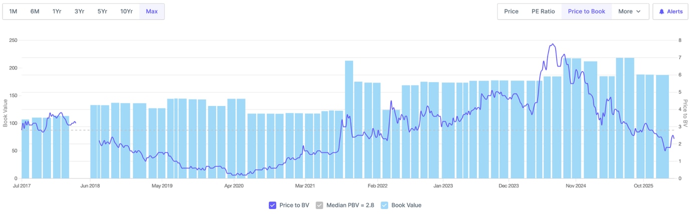 Source: www.screener.in 