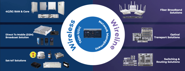 Source: Tejas Networks Annual Report FY25, Page 28-29