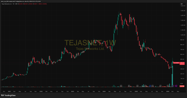 Source: www.tradingview.com 