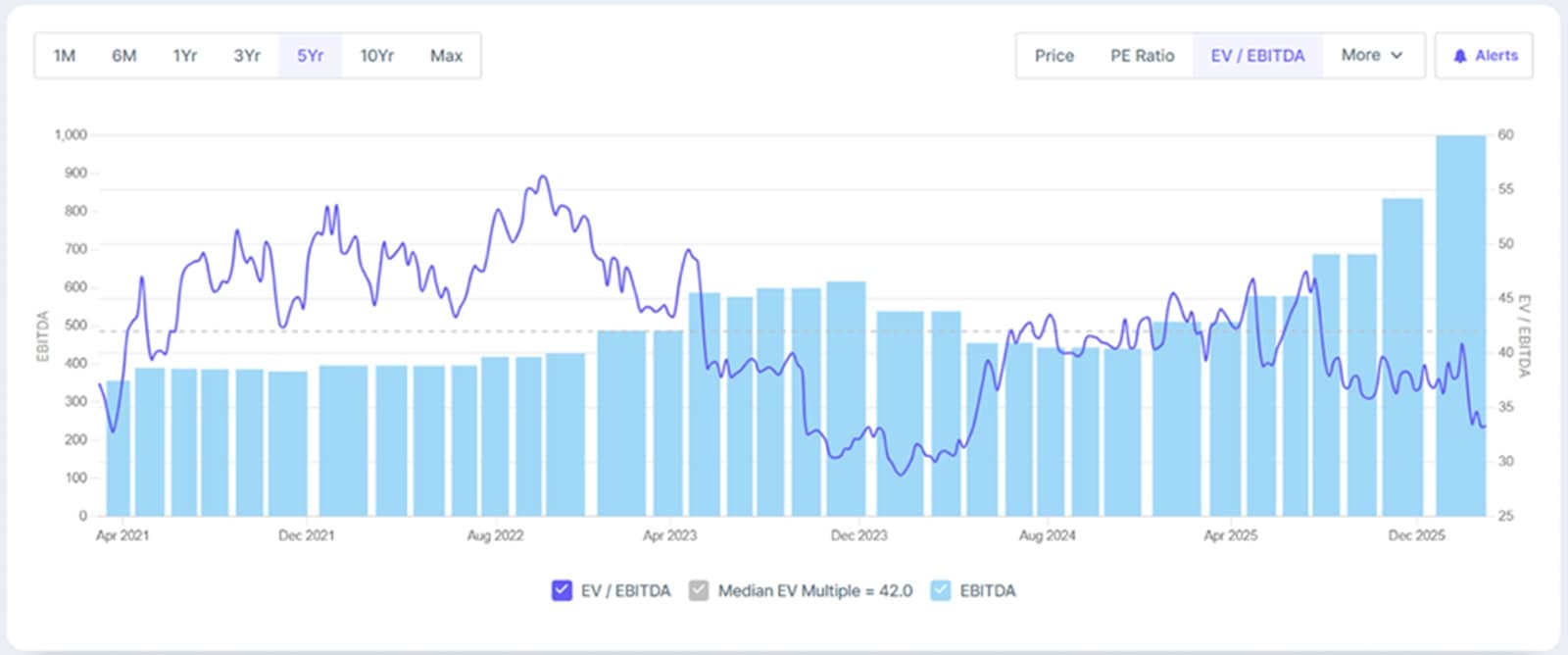 Source: www.screener.in