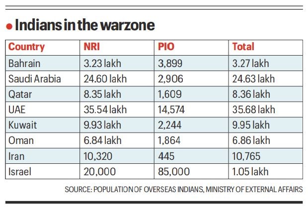 Indiansin thewarzoneCountry NRI PIO