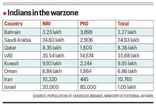 UPSC Key: US-Israel war on Iran, Carney lands in Delhi, and Disruption at Strait of Hormuz