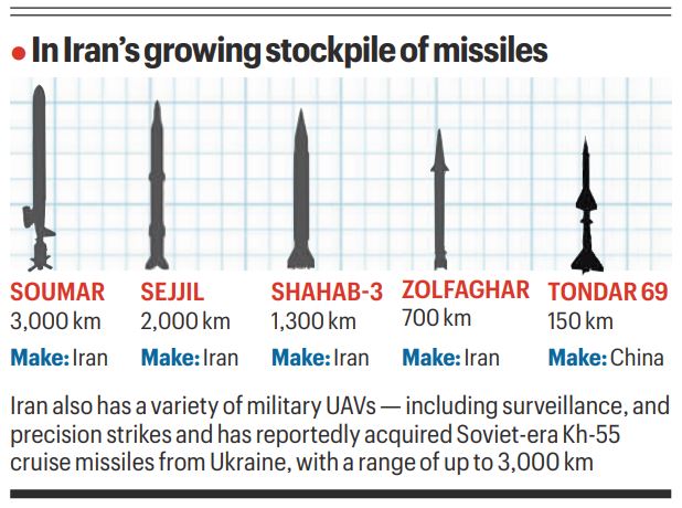 To hit back, Iran draws from its massive, diverse arsenal of missiles and drones