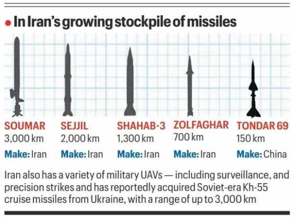 UPSC Key: US-Israel war on Iran, Carney lands in Delhi, and Disruption at Strait of Hormuz