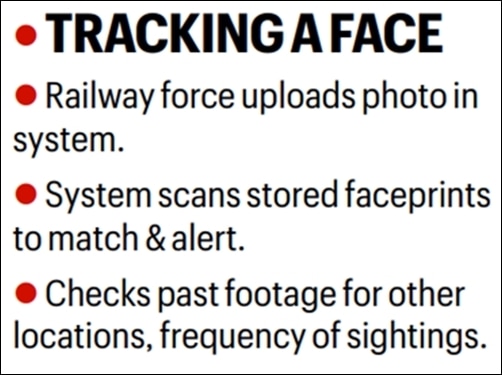 One face, 463 cameras: Facial recognition fights crime on Mumbai rly platforms 