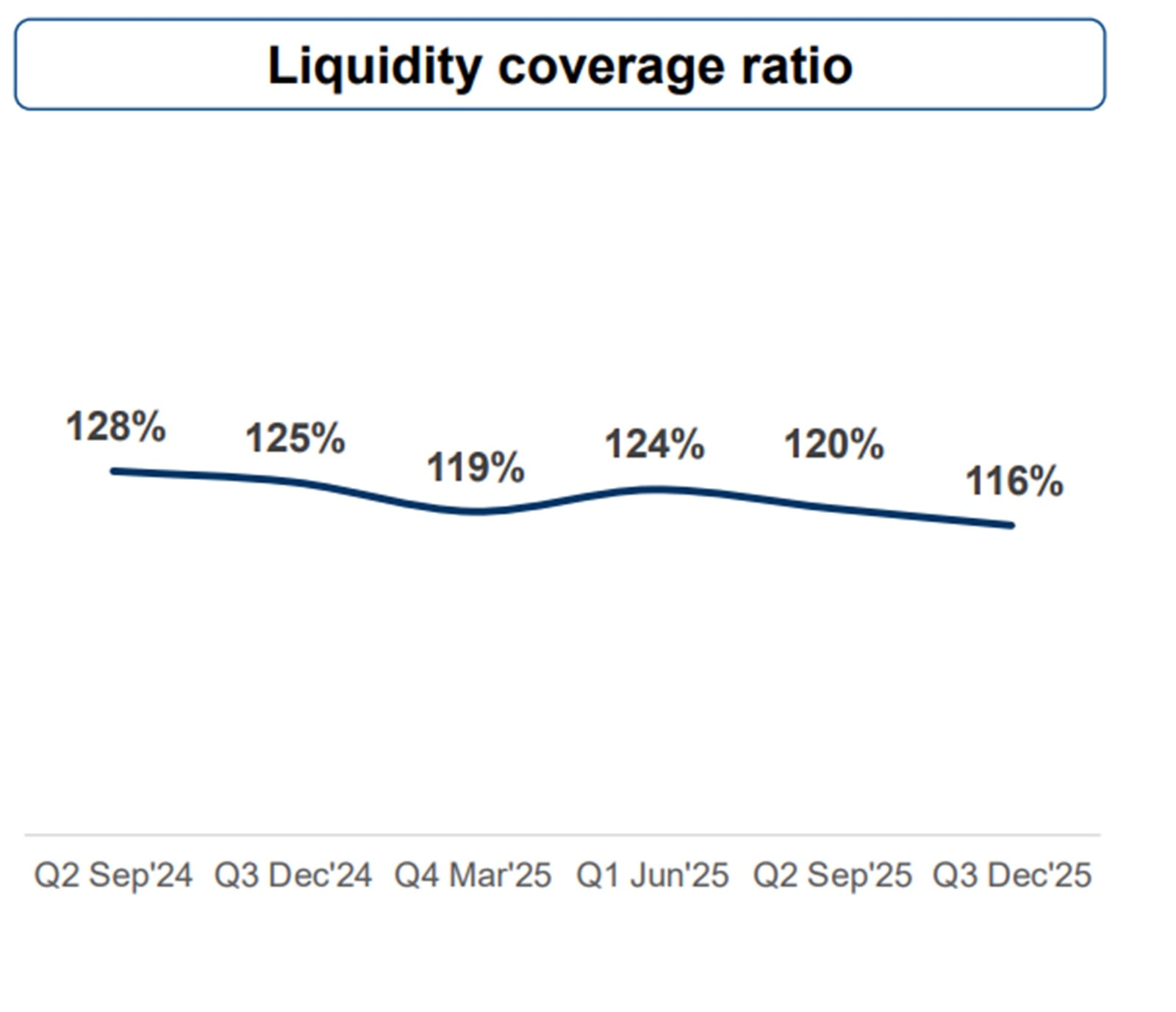 liquidity coverage ratio