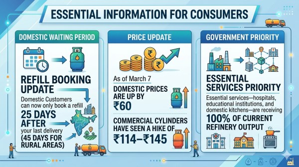 lpg crisis essential info for consumers
