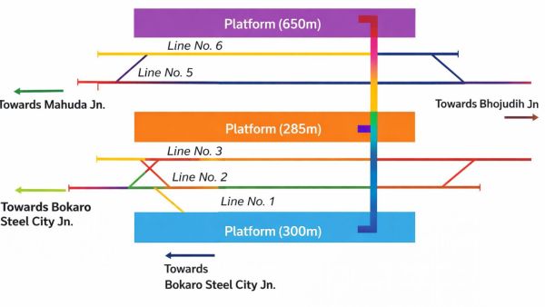 Railways plans satellite terminal at Talgaria station (Image: Ministry of Railways/Photo enhanced with AI)