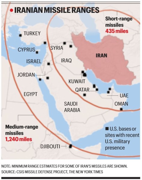 Iran missile ranges