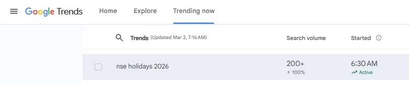 Google Search interest spikes on NSE market closures amid Holi holiday confusion. (Screenshot)