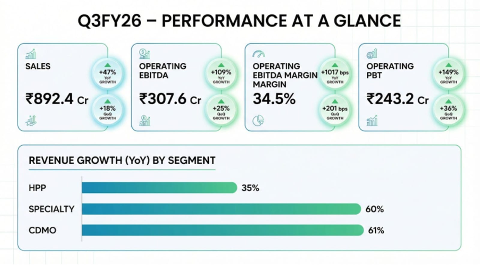 performance at a glance