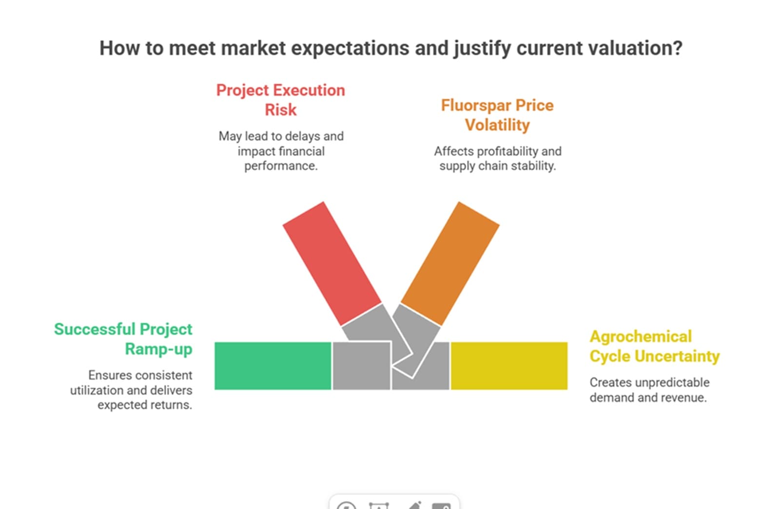 project execution risk