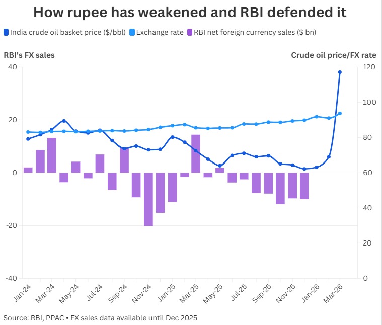 Rupee