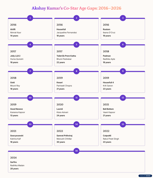 अक्षय कुमार