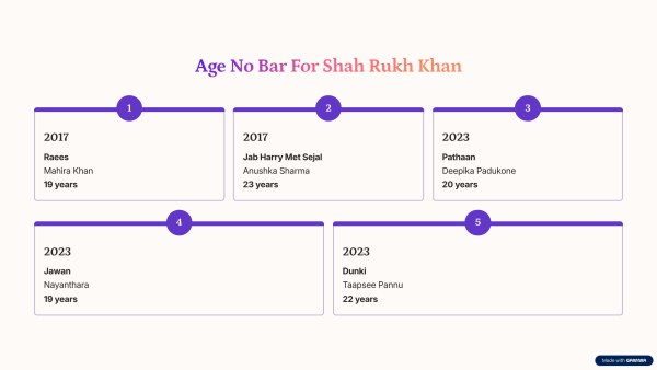 शाहरुख खान 