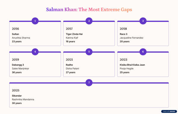 सलमान ख़ान