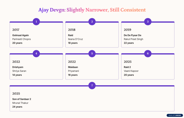 अजय देवगन