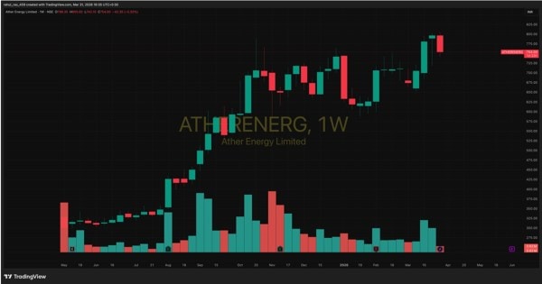 Source: www.tradingview.com