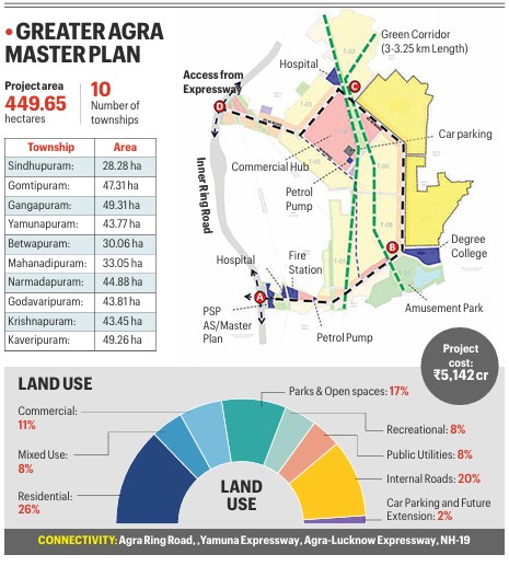 Greater Agra project aims to take pressure off Delhi-NCR