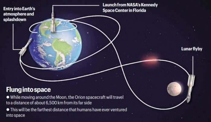 Artemis II path.