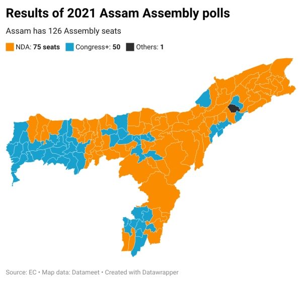 2021 Congressional Poll Results