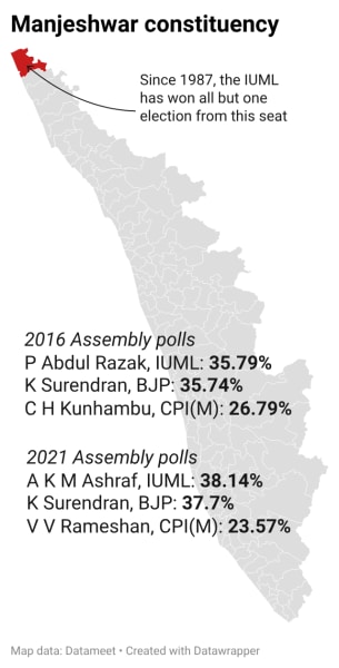 Kerala BJP, Kerala Assembly Elections 2026, Kerala Assembly polls, kerala Muslim votes, IUML, kerala Manjeshwar Assembly seat, Manjeshwar Assembly seat, Indian express news, current affairs 