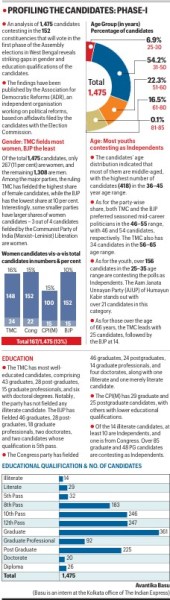 Taunts and name-calling: What happened in the final hours of campaigning for first phase of Bengal polls