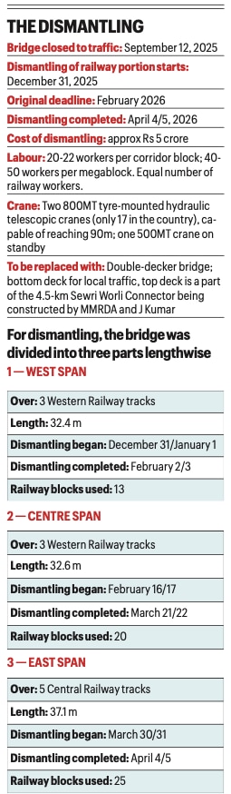 Mumbai's Elphinstone Bridge: 58 nights to bring down a 112-year-old landmark — and we were there for eight of them