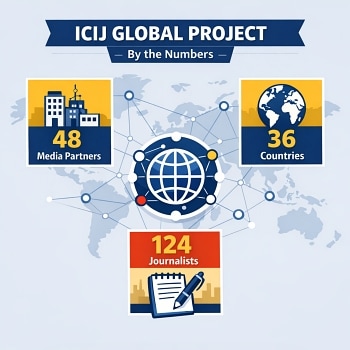 ICIJ Global Data