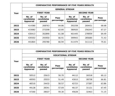 ipe result