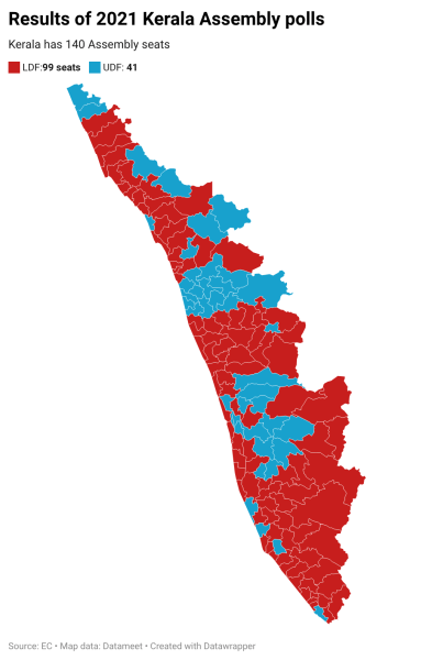 2021 Parliamentary Election Results