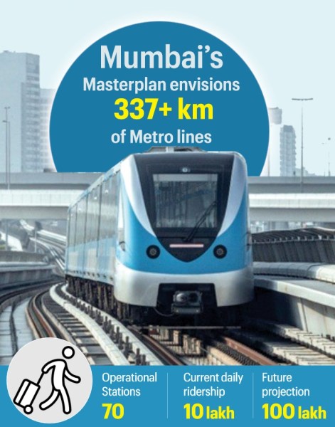 Mumbai Metro network hits 90 km, Mumbai Metro network set to cross 120 km, mumbai metro, Mumbai Metro Rail Corporation, Mumbai Metro rail, Mumbai news, Maharashtra news, Indian express, current affairs 