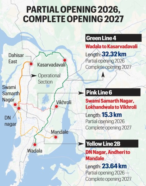 Mumbai Metro network hits 90 km, Mumbai Metro network set to cross 120 km, mumbai metro, Mumbai Metro Rail Corporation, Mumbai Metro rail, Mumbai news, Maharashtra news, Indian express, current affairs 